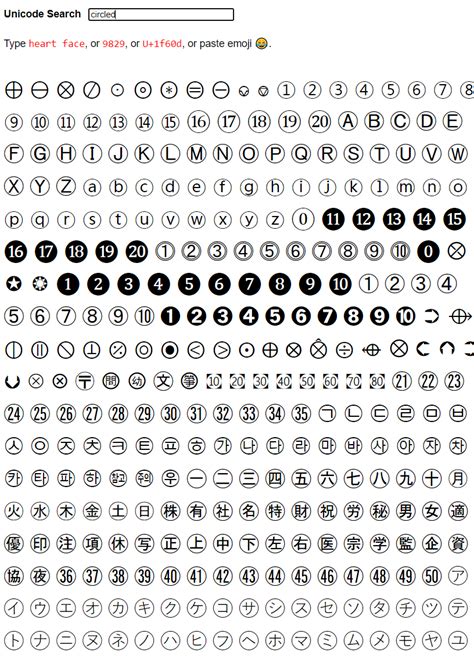 Unicode: Circled Numbers ① ② ③ .